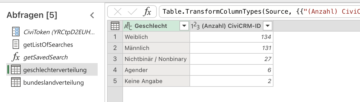 Screenshot User Interface Ergebnistabelle eines Power Queries