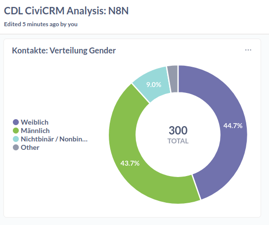Screenshot Final Viz