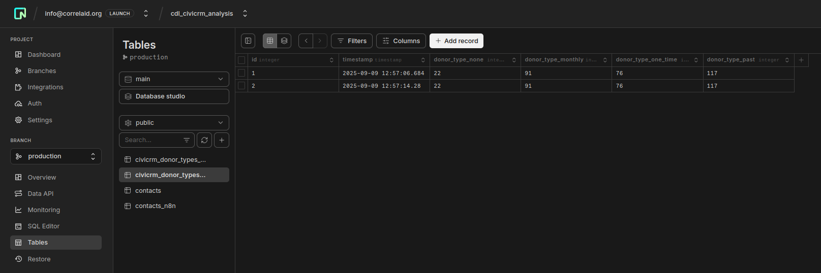 Screenshot der Neon GUI