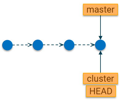 New Branch