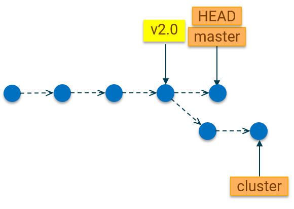 New Commits on Master