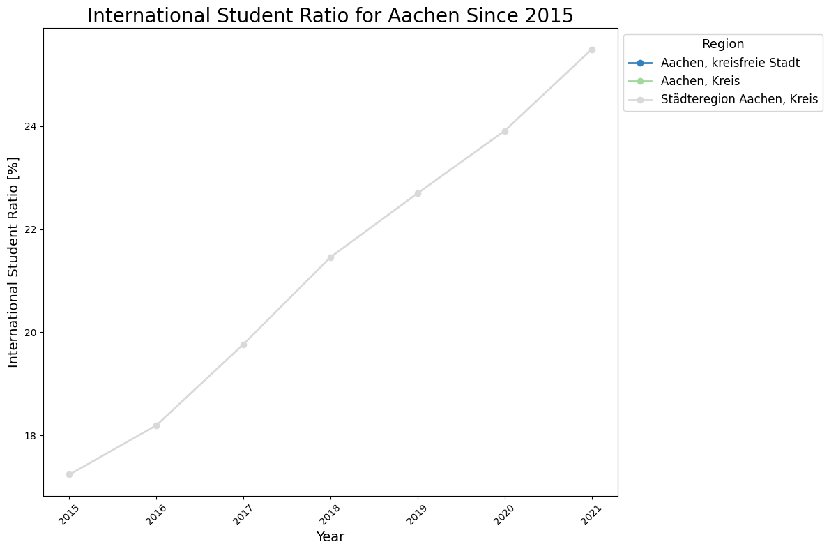 ../_images/nb_02_geo_visualization_int_students_germany_40_0.png