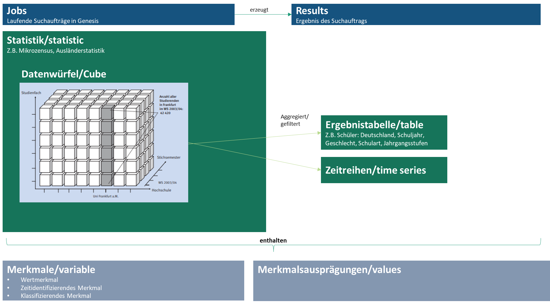 Structure