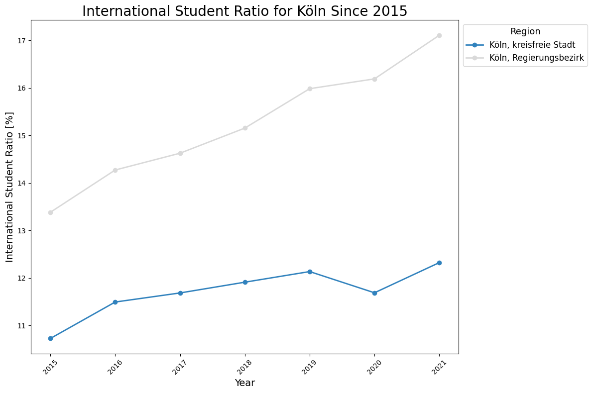 ../_images/nb_02_geo_visualization_int_students_germany_39_0.png